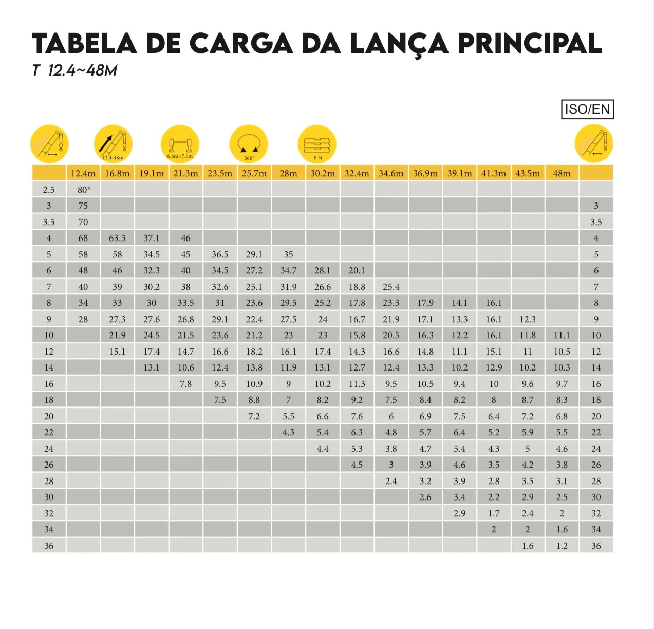 Grafico Guindaste 90 toneladas